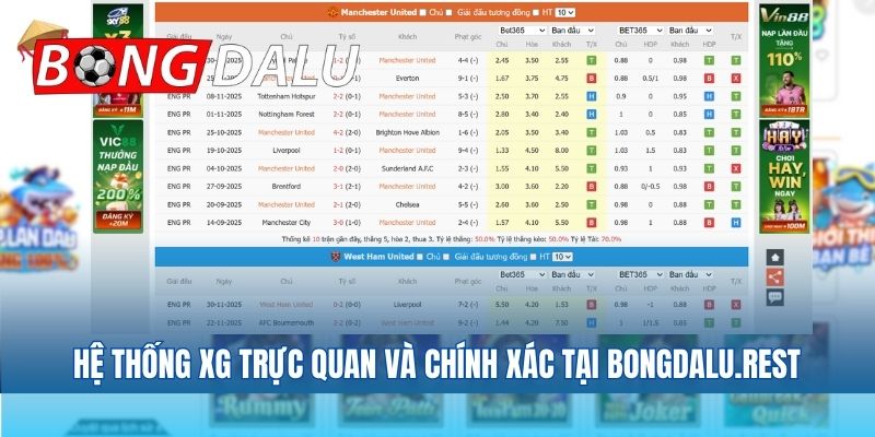 Hệ thống XG trực quan và chính xác tại urbancountrynews.com